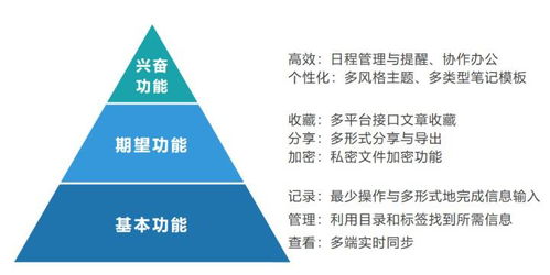 有道云筆記產品分析及優化 記錄，成為更好的自己